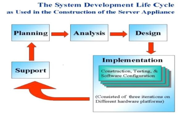 Computer Institute Management System Project 600x381 