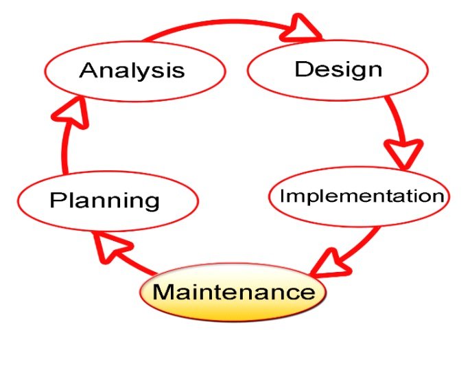 Project On Computer Institute Management System - Engineer's Planet