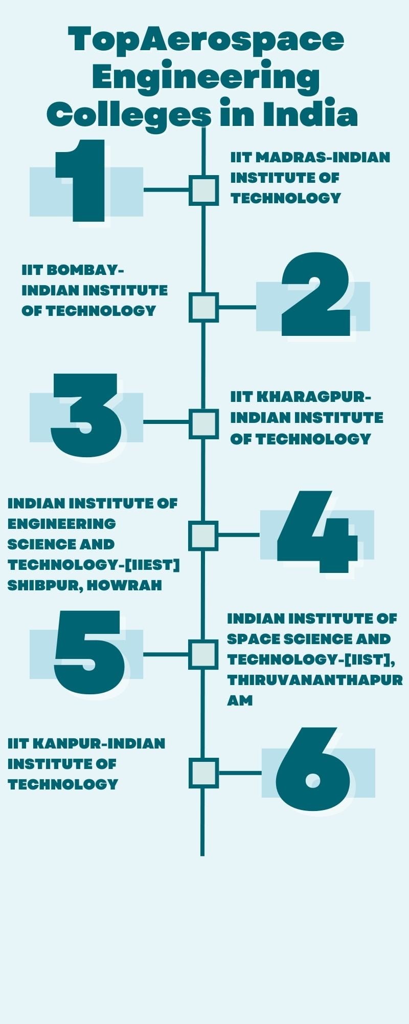 Top Aerospace Engineering Colleges in India - Engineer's Planet