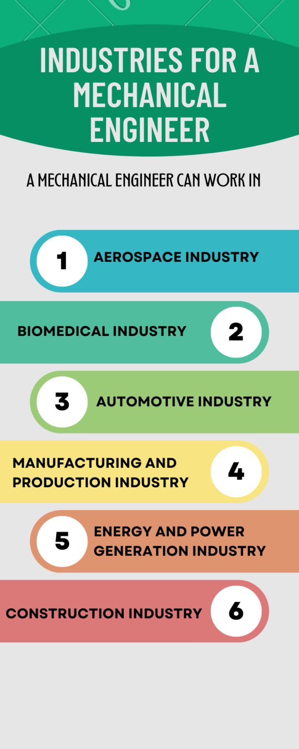Mechanical Engineering Average Pay and Roles Across Industries